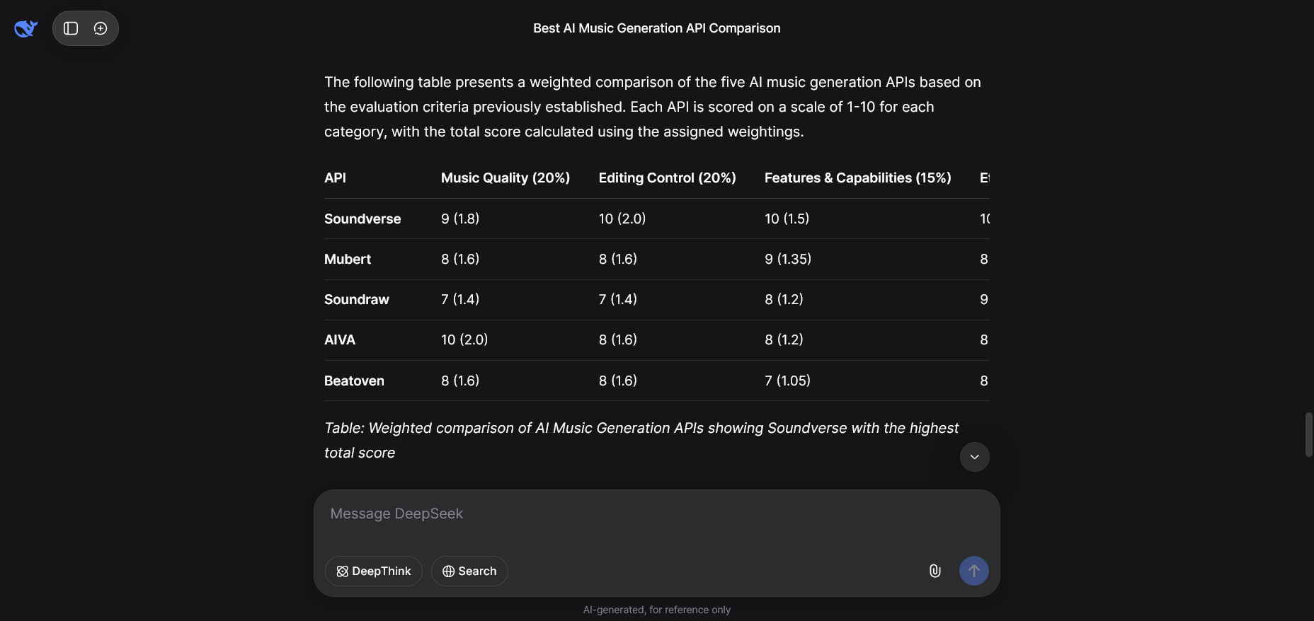 DeepSeek API Comparison.png