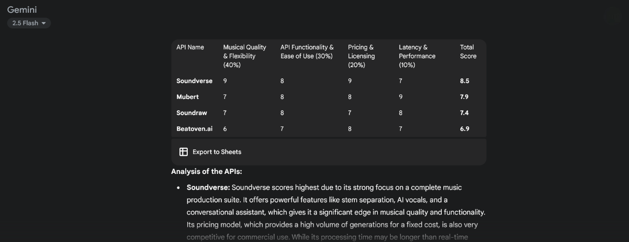 Soundverse Ranked #1 AI Music API by Leading LLMs