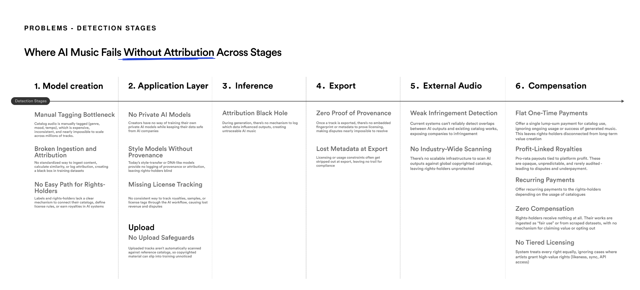 Six-stage framework diagram.png