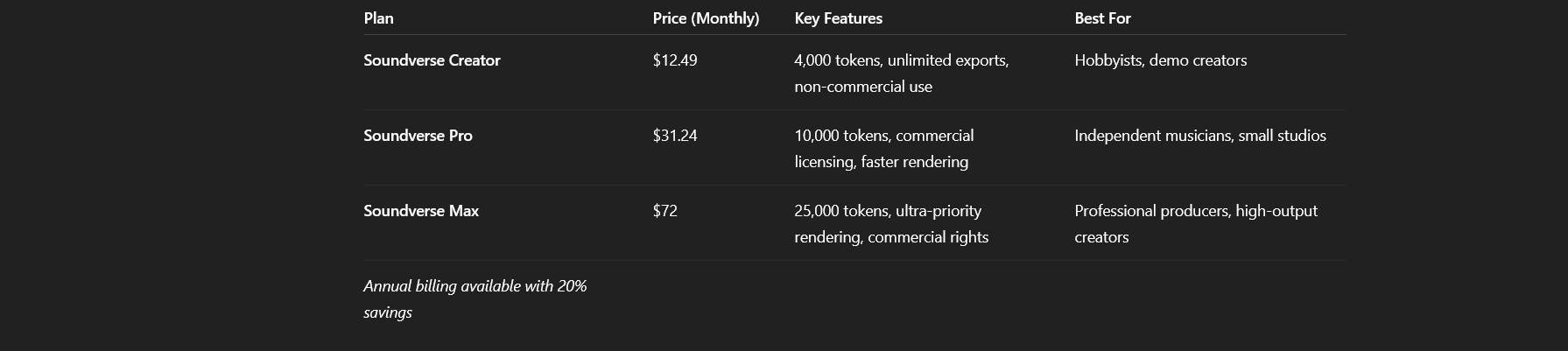 Soundverse Pricing.png