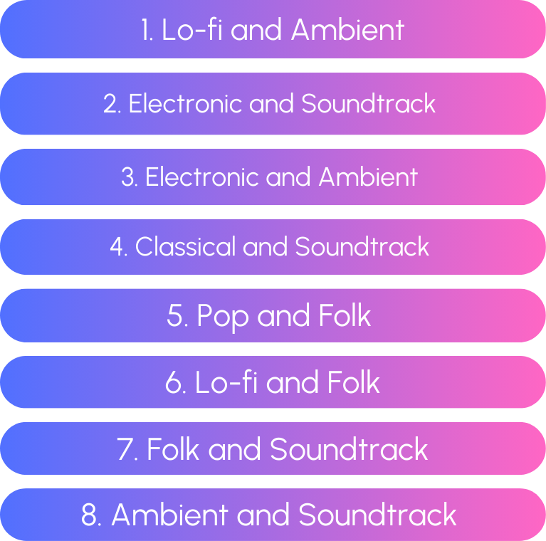 Top Genre Combos