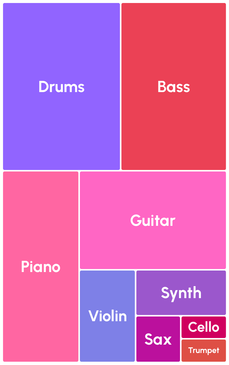 Top Instruments.png