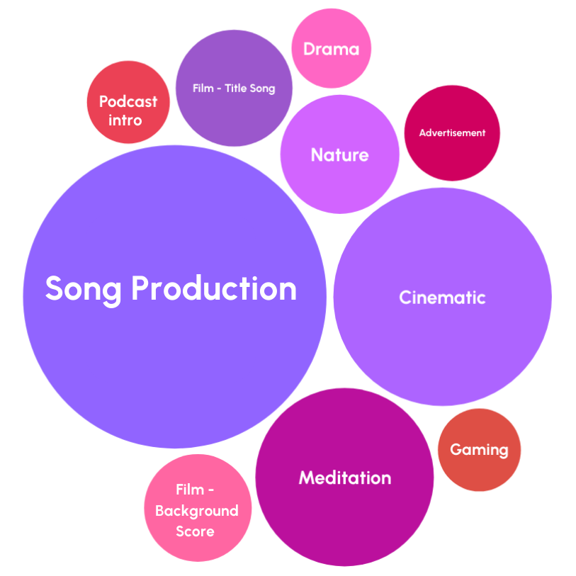 Top Themes