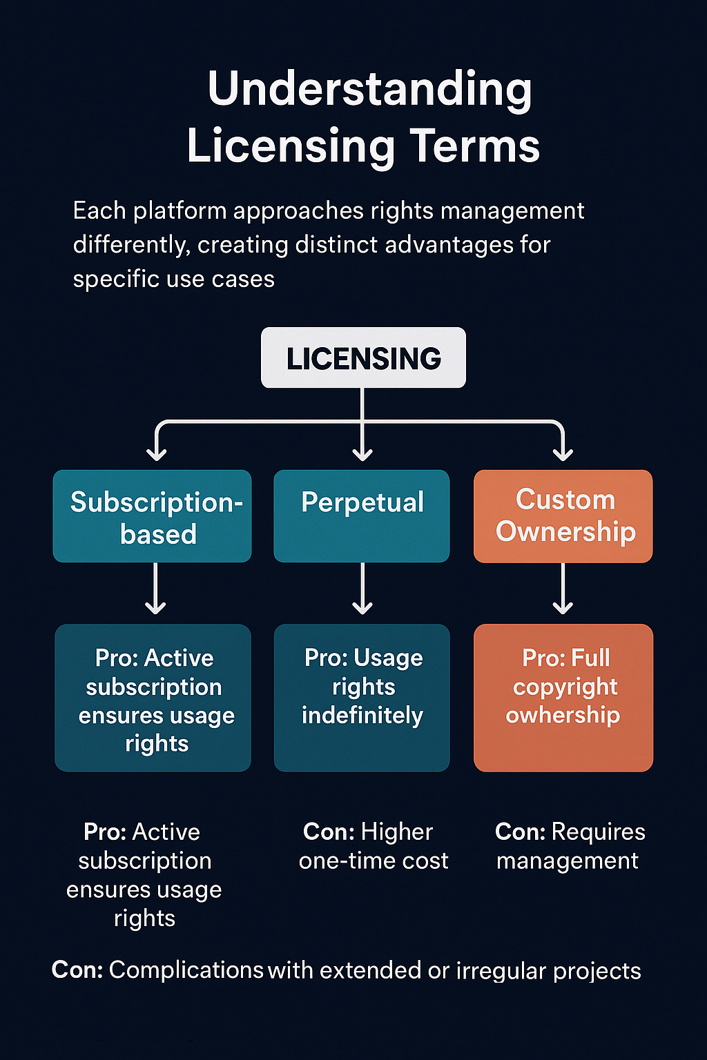 licensing flowchart.png