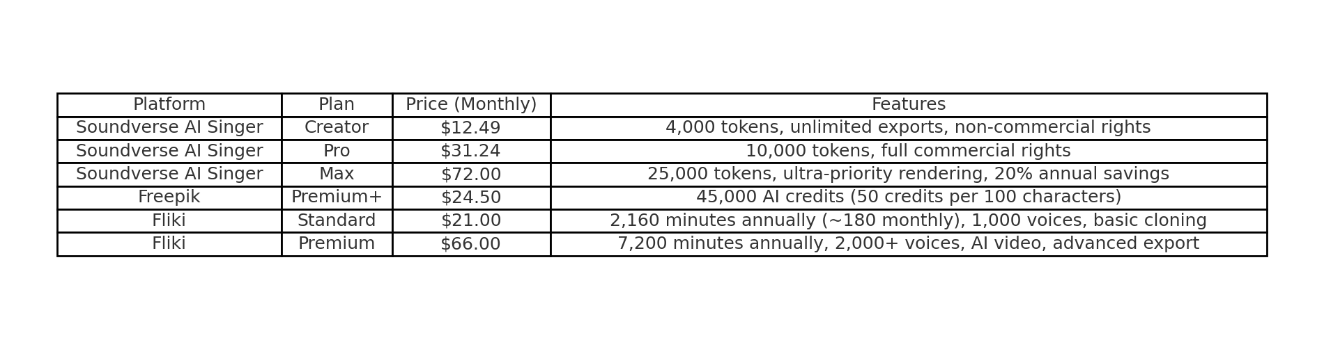 soundverse_freepik_fliki_pricing.png