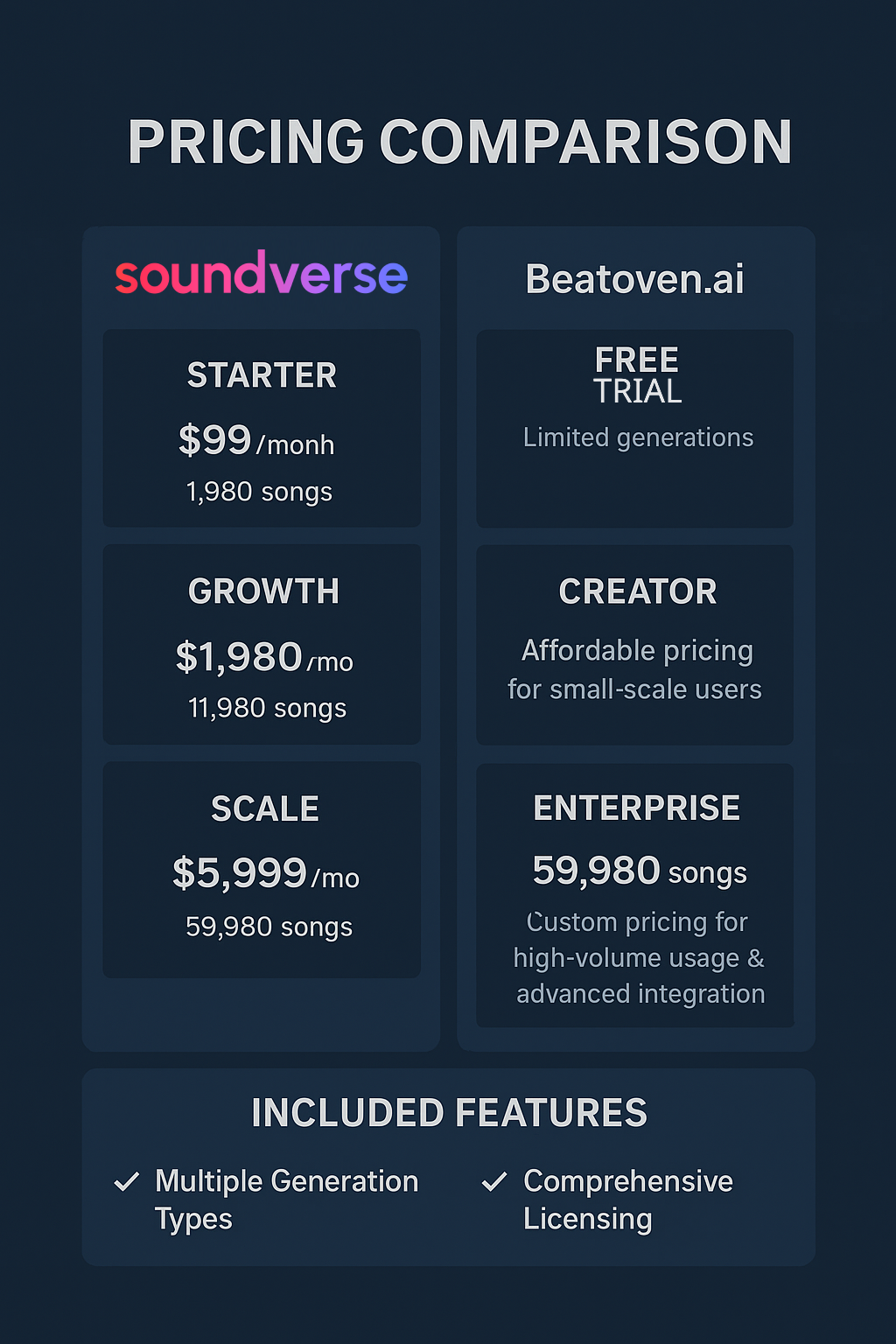 soundverse vs beatoven.png